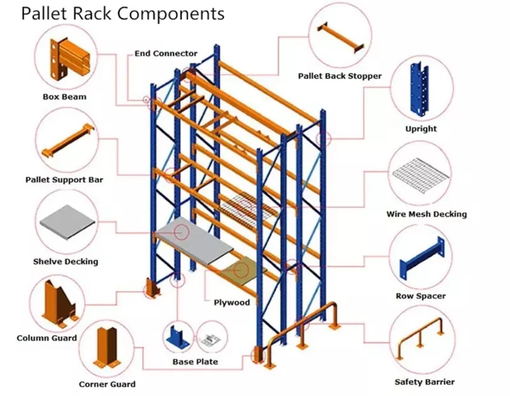 Logistische Metallregale/Rack: Optimierung der Lagerbestandsverwaltung
